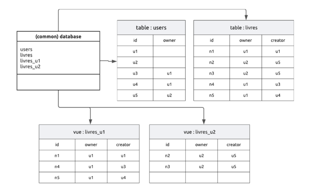 Diagramme des tables" class="wp-image-9171" style="aspect-ratio:3/2;object-fit:cover