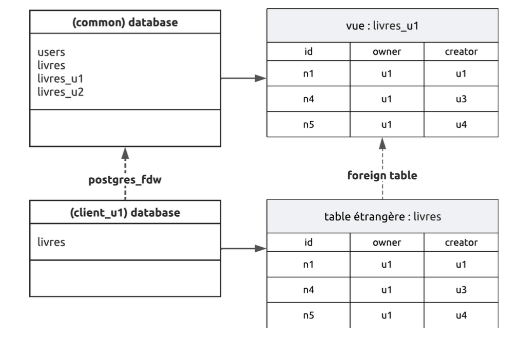 Diagramme des vues" class="wp-image-9172" style="aspect-ratio:3/2;object-fit:cover