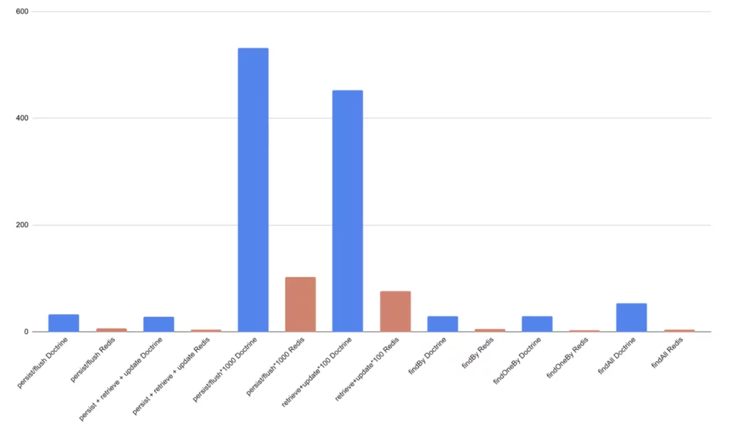 Performances JSON" class="wp-image-9631