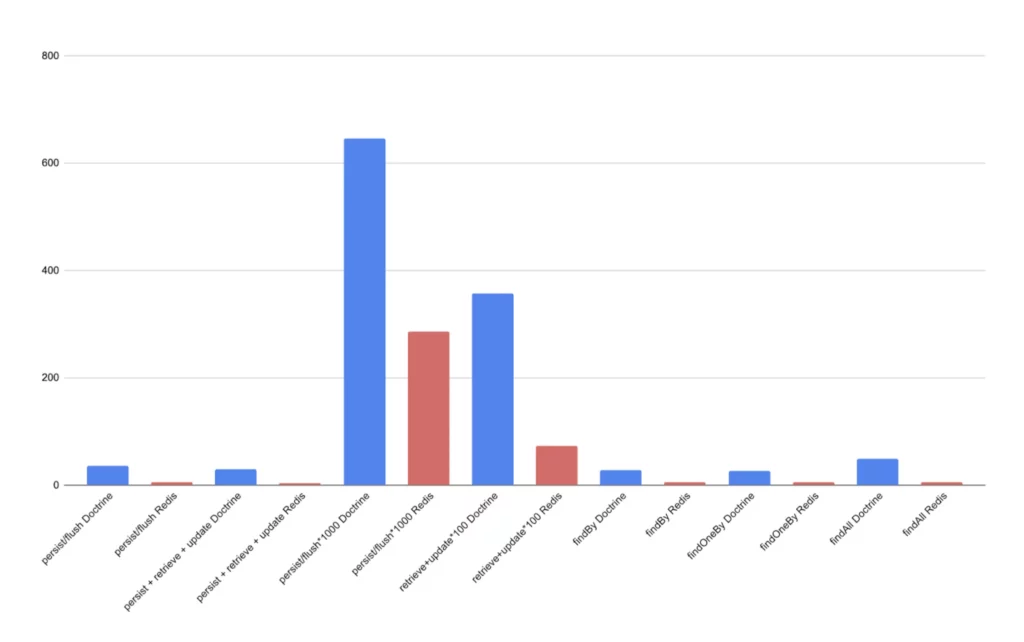 Hash performances" class="wp-image-9630